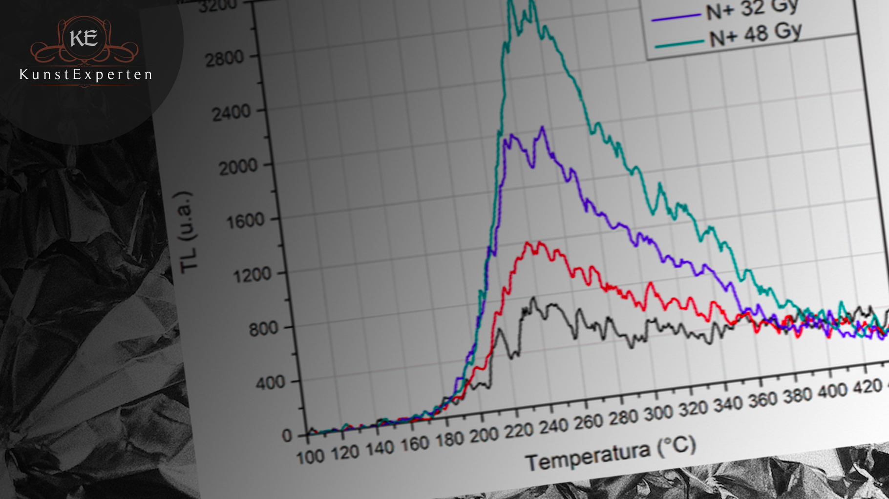 Spezielle Analysen: Thermolumineszenz